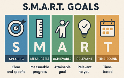 How to Use SMART Goals in Your Planner to Actually Achieve What You Set